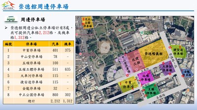 周邊停車場地圖